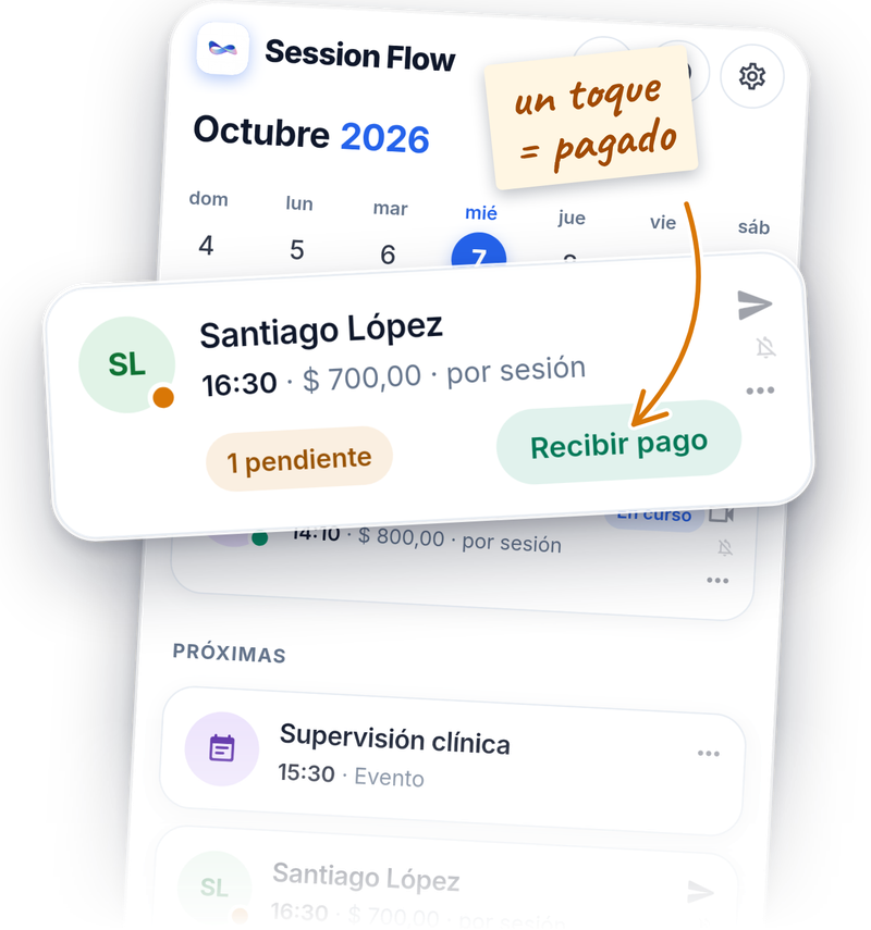 La pantalla Hoy de Session Flow, con las sesiones del día y el horario y el monto de cada una. Destacada, la tarjeta de un cliente con una sesión pendiente y el botón Recibir pago, con la nota "un toque = pagado".