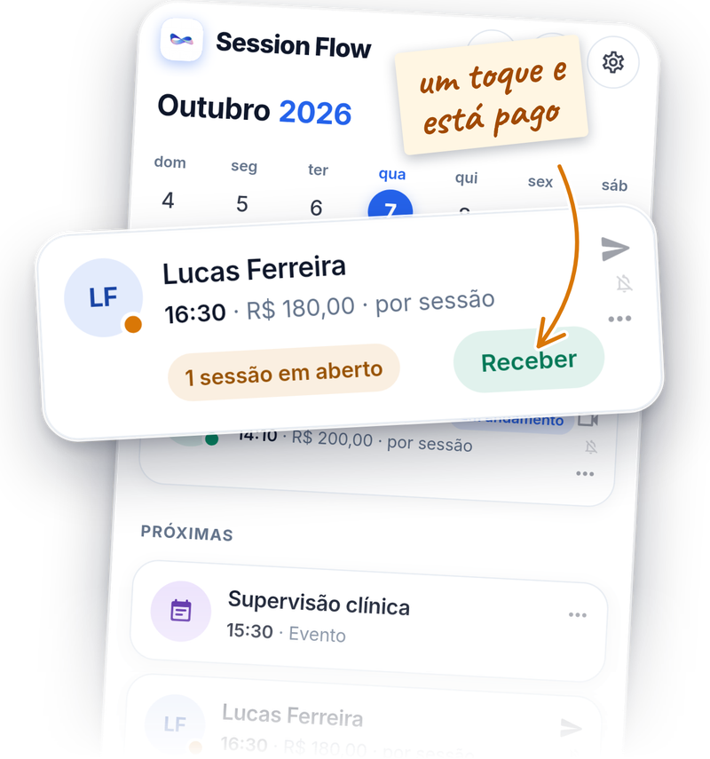 A tela Hoje do Session Flow, com as sessões do dia, o horário e o valor de cada uma. Em destaque, o cartão de um cliente com uma sessão em aberto e o botão Receber, com a anotação "um toque e está pago".